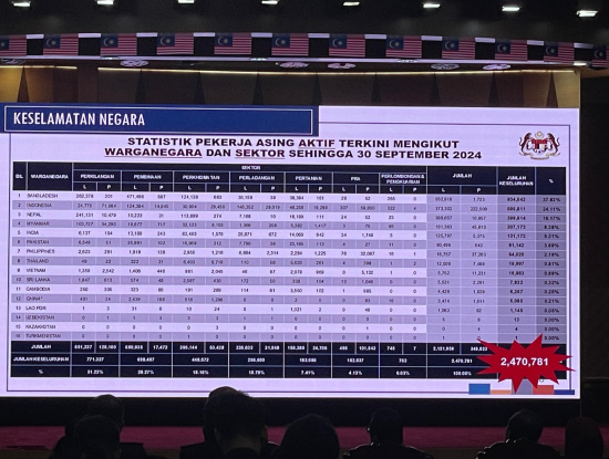 KDN Seminar Pekerja Asing